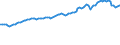 Indicator: Consumer Price Index for All Urban Consumers:: Nondurables Less Food and Beverages in Midwest - Size Class D (DISCONTINUED)