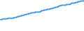 Indicator: Consumer Price Index for All Urban Consumers:: Services in Midwest - Size Class D (DISCONTINUED)