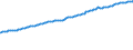 Indicator: Consumer Price Index for All Urban Consumers:: Services Less Rent of Shelter in Midwest - Size Class D (DISCONTINUED)