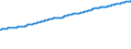 Indicator: Consumer Price Index for All Urban Consumers:: Services Less Medical Care Services in Midwest - Size Class D (DISCONTINUED)