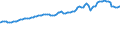 Indicator: Consumer Price Index for All Urban Consumers:: Transportation in Midwest - Size Class D (DISCONTINUED)