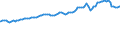 Indicator: Consumer Price Index for All Urban Consumers:: Private Transportation in Midwest - Size Class D (DISCONTINUED)