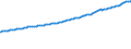 Indicator: Consumer Price Index for All Urban Consumers:: Food Away from Home in Midwest - Size Class D (DISCONTINUED)