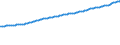 Indicator: Consumer Price Index for All Urban Consumers:: Rent of Primary Residence in Midwest - Size Class D (DISCONTINUED)