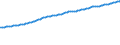 Indicator: Consumer Price Index for All Urban Consumers:: Owners' Equivalent Rent of Primary Residence in Midwest - Size Class D (DISCONTINUED)