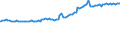Indicator: Consumer Price Index for All Urban Consumers:: Energy Services in Midwest - Size Class D (DISCONTINUED)