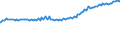 Indicator: Consumer Price Index for All Urban Consumers:: Electricity in Midwest - Size Class D (DISCONTINUED)