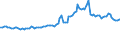 Indicator: Consumer Price Index for All Urban Consumers:: Utility (Piped) Gas Service in Midwest - Size Class D (DISCONTINUED)