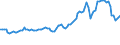 Indicator: Consumer Price Index for All Urban Consumers:: Motor Fuel in Midwest - Size Class D (DISCONTINUED)