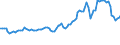 Indicator: Consumer Price Index for All Urban Consumers:: Gasoline, Unleaded Regular in Midwest - Size Class D (DISCONTINUED)
