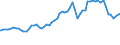 Indicator: Consumer Price Index for All Urban Consumers:: Gasoline, Unleaded Midgrade in Midwest - Size Class D (DISCONTINUED)