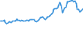 Indicator: Consumer Price Index for All Urban Consumers:: Gasoline, Unleaded Premium in Midwest - Size Class D (DISCONTINUED)