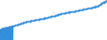 Indicator: Consumer Price Index for All Urban Consumers:: All Items Less Food and Energy in Northeast - Size Class A