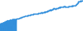 Indicator: Consumer Price Index for All Urban Consumers:: All Items Less Shelter in Northeast - Size Class A