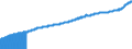 Indicator: Consumer Price Index for All Urban Consumers:: All Items Less Medical Care in Northeast - Size Class A
