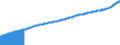 Indicator: Consumer Price Index for All Urban Consumers:: All Items Less Energy in Northeast - Size Class A