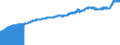 Indicator: Consumer Price Index for All Urban Consumers:: Commodities in Northeast - Size Class A