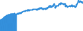 Indicator: Consumer Price Index for All Urban Consumers:: Commodities Less Food in Northeast - Size Class A