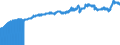 Indicator: Consumer Price Index for All Urban Consumers:: Commodities Less Food and Beverages in Northeast - Size Class A