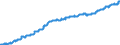 Indicator: Consumer Price Index for All Urban Consumers:: Education and Communication in Northeast - Size Class A