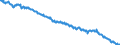 Indicator: Consumer Price Index for All Urban Consumers:: Education and Communication Commodities in Northeast - Size Class A