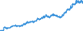 Indicator: Consumer Price Index for All Urban Consumers:: Other Goods in Northeast - Size Class A