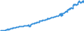 Indicator: Consumer Price Index for All Urban Consumers:: Other Personal Services in Northeast - Size Class A