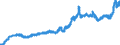 Indicator: Consumer Price Index for All Urban Consumers:: Household Energy in Northeast - Size Class A