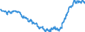 Indicator: Consumer Price Index for All Urban Consumers:: Household Furnishings and Supplies in Northeast - Size Class A