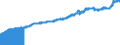 Indicator: Consumer Price Index for All Urban Consumers:: Nondurables in Northeast - Size Class A