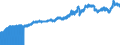 Indicator: Consumer Price Index for All Urban Consumers:: Nondurables Less Food and Beverages in Northeast - Size Class A