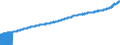 Indicator: Consumer Price Index for All Urban Consumers:: Services Less Rent of Shelter in Northeast - Size Class A