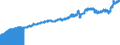 Indicator: Consumer Price Index for All Urban Consumers:: Transportation in Northeast - Size Class A