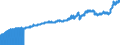 Indicator: Consumer Price Index for All Urban Consumers:: Private Transportation in Northeast - Size Class A