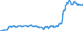 Indicator: Consumer Price Index for All Urban Consumers:: Transportation Commodities Less Motor Fuel in Northeast - Size Class A