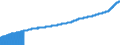 Indicator: Consumer Price Index for All Urban Consumers:: Food Away from Home in Northeast - Size Class A