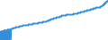 Indicator: Consumer Price Index for All Urban Consumers:: Owners' Equivalent Rent of Residences in Northeast - Size Class A