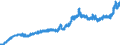Indicator: Consumer Price Index for All Urban Consumers:: Energy Services in Northeast - Size Class A