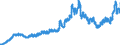 Indicator: Consumer Price Index for All Urban Consumers:: Utility (Piped) Gas Service in Northeast - Size Class A