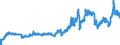 Indicator: Consumer Price Index for All Urban Consumers:: Gasoline (All Types) in Northeast - Size Class A