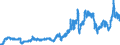 Indicator: Consumer Price Index for All Urban Consumers:: Gasoline, Unleaded Regular in Northeast - Size Class A