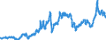 Indicator: Consumer Price Index for All Urban Consumers:: Gasoline, Unleaded Midgrade in Northeast - Size Class A