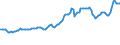 Indicator: Consumer Price Index for All Urban Consumers:: Energy in Northeast - Size Class A