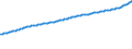 Indicator: Consumer Price Index for All Urban Consumers:: All Items Less Food and Energy in Northeast - Size Class A