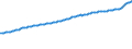 Indicator: Consumer Price Index for All Urban Consumers:: All Items Less Medical Care in Northeast - Size Class A