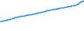 Indicator: Consumer Price Index for All Urban Consumers:: All Items Less Energy in Northeast - Size Class A