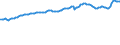 Indicator: Consumer Price Index for All Urban Consumers:: Commodities Less Food in Northeast - Size Class A