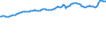 Indicator: Consumer Price Index for All Urban Consumers:: Commodities Less Food and Beverages in Northeast - Size Class A