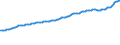 Indicator: Consumer Price Index for All Urban Consumers:: Food at Home in Northeast - Size Class A