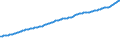 Indicator: Consumer Price Index for All Urban Consumers:: Other Goods and Services in Northeast - Size Class A